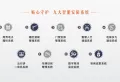 新力·长湖映月楼盘图19
