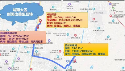 ,,首创未来之城（住宅）