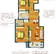 万科幸福里户型信息1
