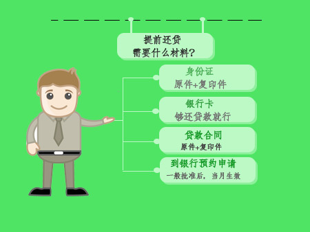 提前还贷的手续提前还款需要借款人携下列手续去银行信贷部门预约办理。二、提前还款的方式一般分为全部提前