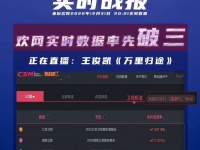 收视率