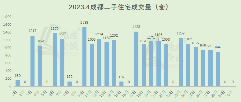 看二手房的市场量(看当地的二手房交易量在哪里看)