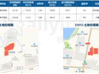 2023年第23周——市场修复盘整,成交量跌价涨