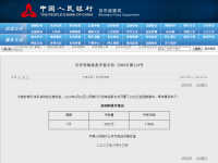 最新!央行时隔10个月再次“降息”,房贷利率会跟着降吗?