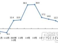 数据发布丨2023年1-10月北京市房地产市场运行情况
