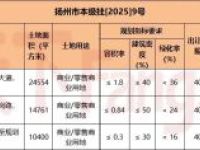 扬州新挂牌3幅地块,分别位于......