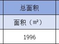 6月10日金华商品房交易19套,二手房交易34套