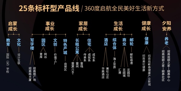 招商公园1872房价50