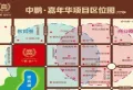 中鹏嘉年华楼盘图1