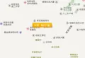 中盛·枫丹白露楼盘图1