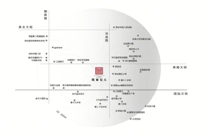 凰家公元房价50