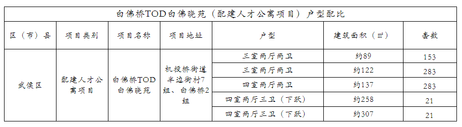 中国铁建武侯樾府房价8