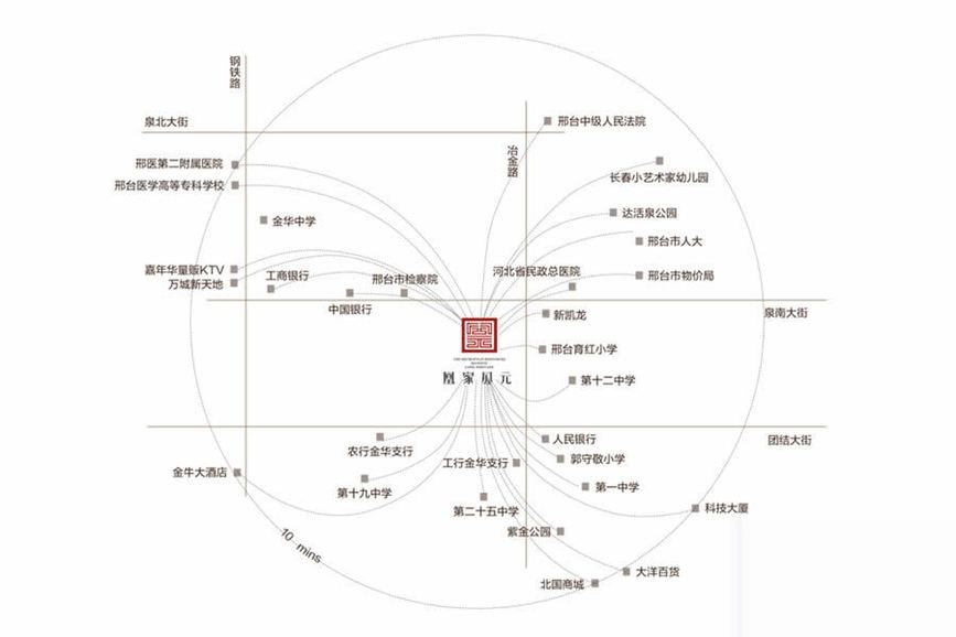 凰家公元房价52