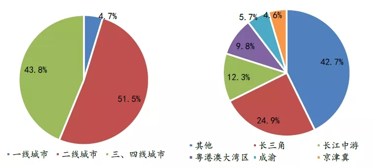 2020年1-11月全国房地产企业拿地排行榜