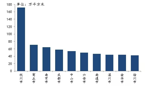 2021年1月全国房地产企业拿地排行榜