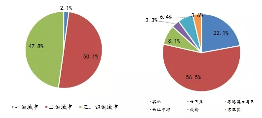 2021年1月全国房地产企业拿地排行榜