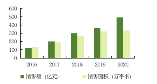 花样年控股：多项表现亮眼 未来无限可能