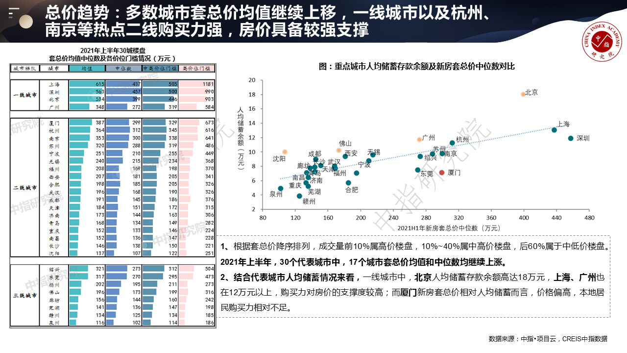 曹晶晶：数字总结百城样本楼盘，分析购房需求变化趋势