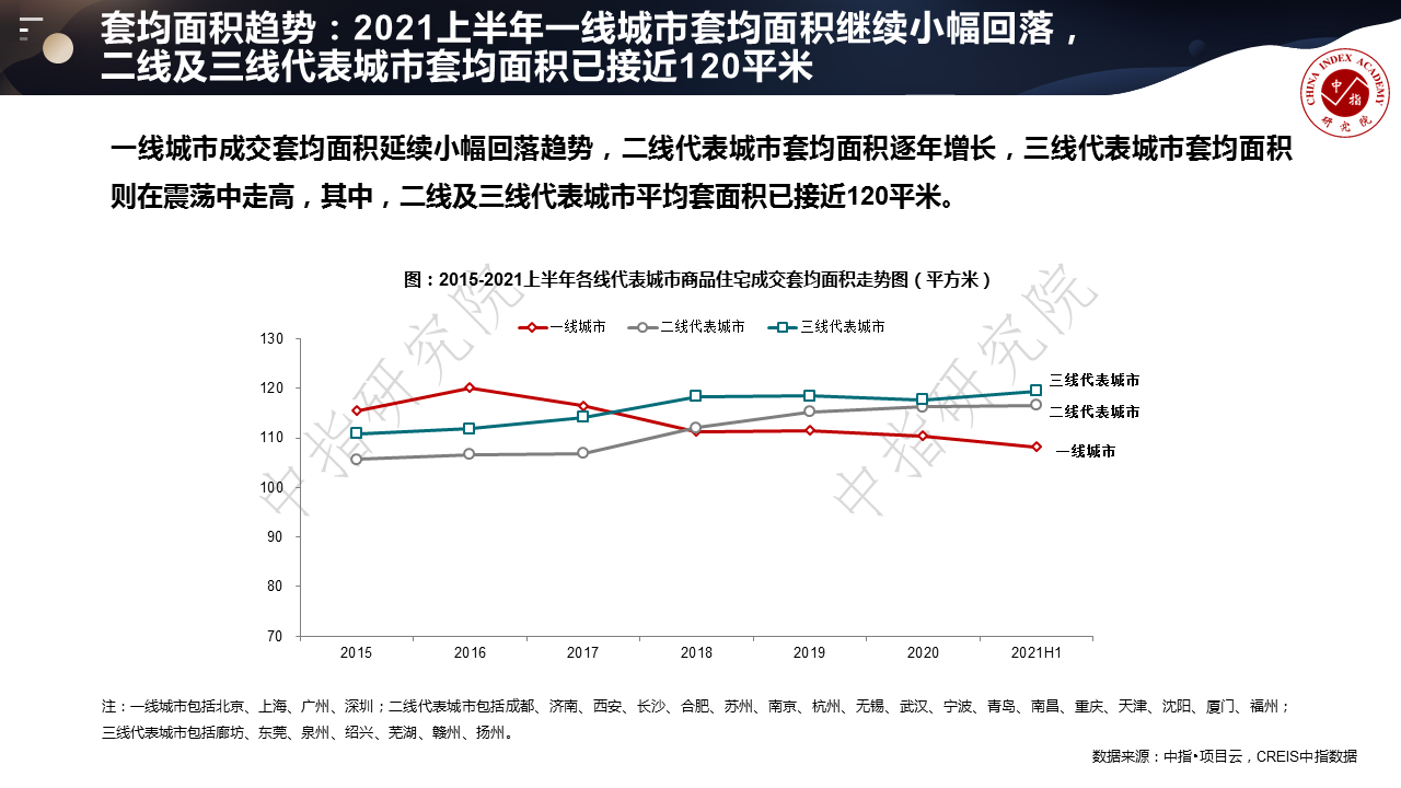 曹晶晶：数字总结百城样本楼盘，分析购房需求变化趋势