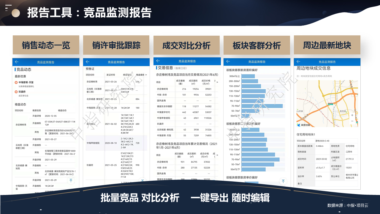 曹晶晶：数字总结百城样本楼盘，分析购房需求变化趋势