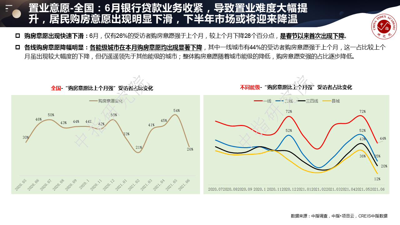 曹晶晶：数字总结百城样本楼盘，分析购房需求变化趋势