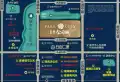 隆腾公园城楼盘图7