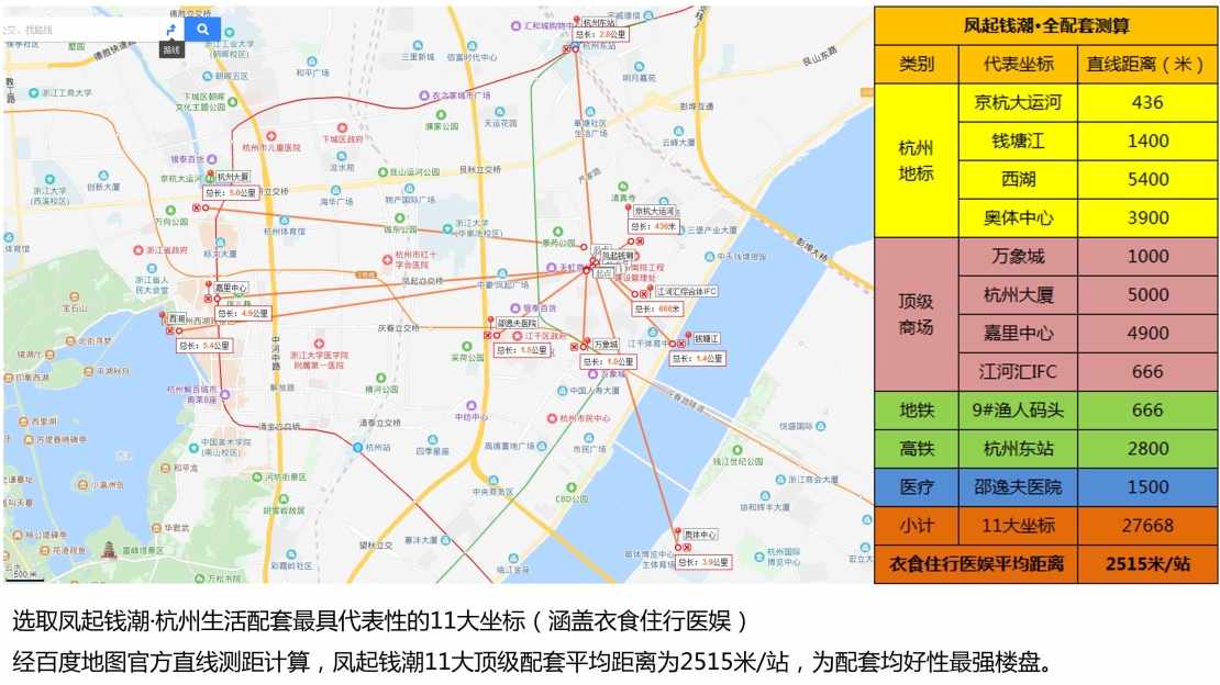 凤起钱潮房价28