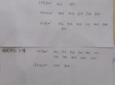 云城区|育华路3室2厅2卫出售