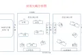 世茂天城小区图片20