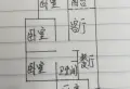 贡井片区，毛坯3室，好房诚售13