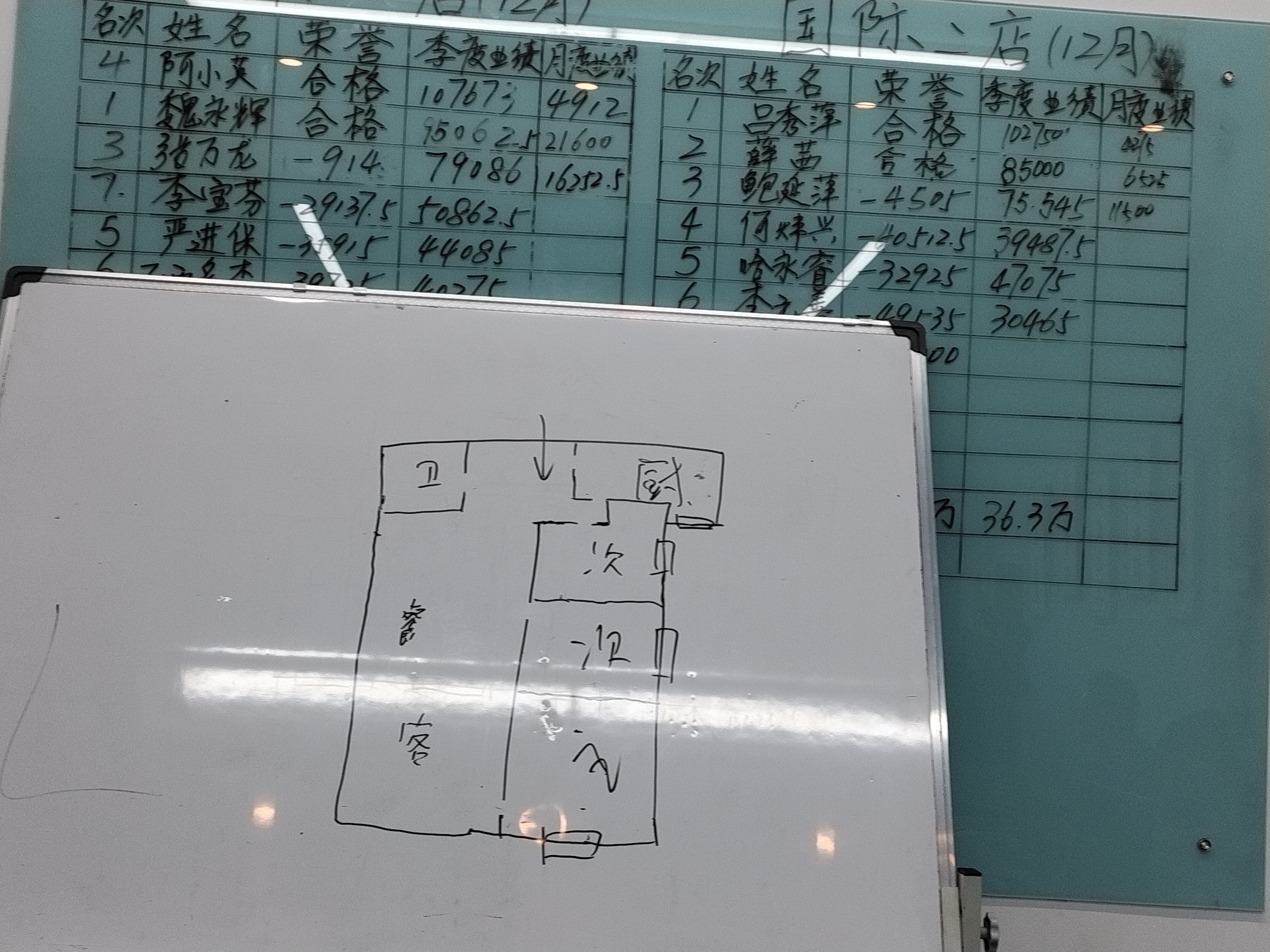 城北区小桥普通2室1厅1卫二手房出售5