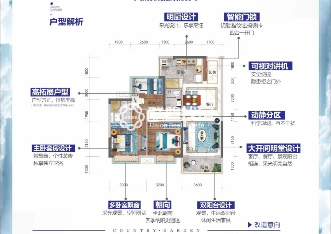 碧桂园中央上城,体育中心，大社区，毛坯三房出售！13