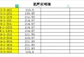 森源绿茵庭园111.69平，3室2厅2卫可按揭8