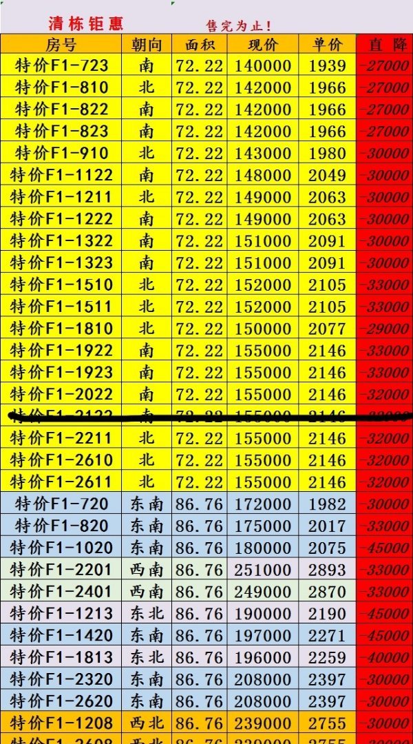 恒大广场F1 清盘特惠 各种清水 现房-恒大广场二手房价